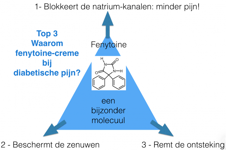 fenytoine-bij-diabetische-pijn-INP