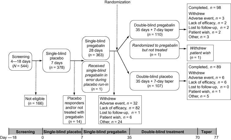 pregabaline-hernia-stats-INP.jpg